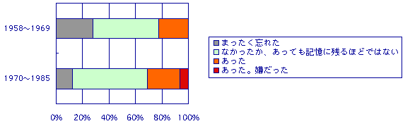 q2
