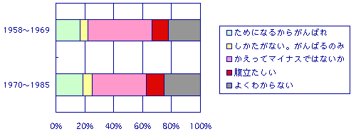 q5