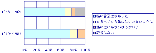 q6