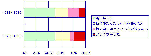 q7